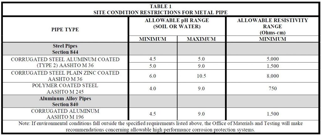 Georgia DOT Corrugated Metal Pipe Environmental Conditions