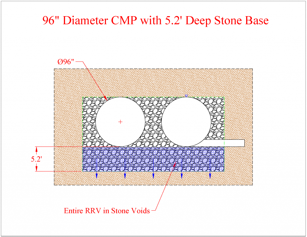 96 Inch Pipe with Deep Stone Base