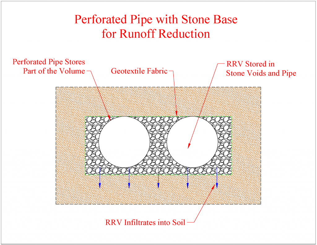 Perf'd Pipe for RRV