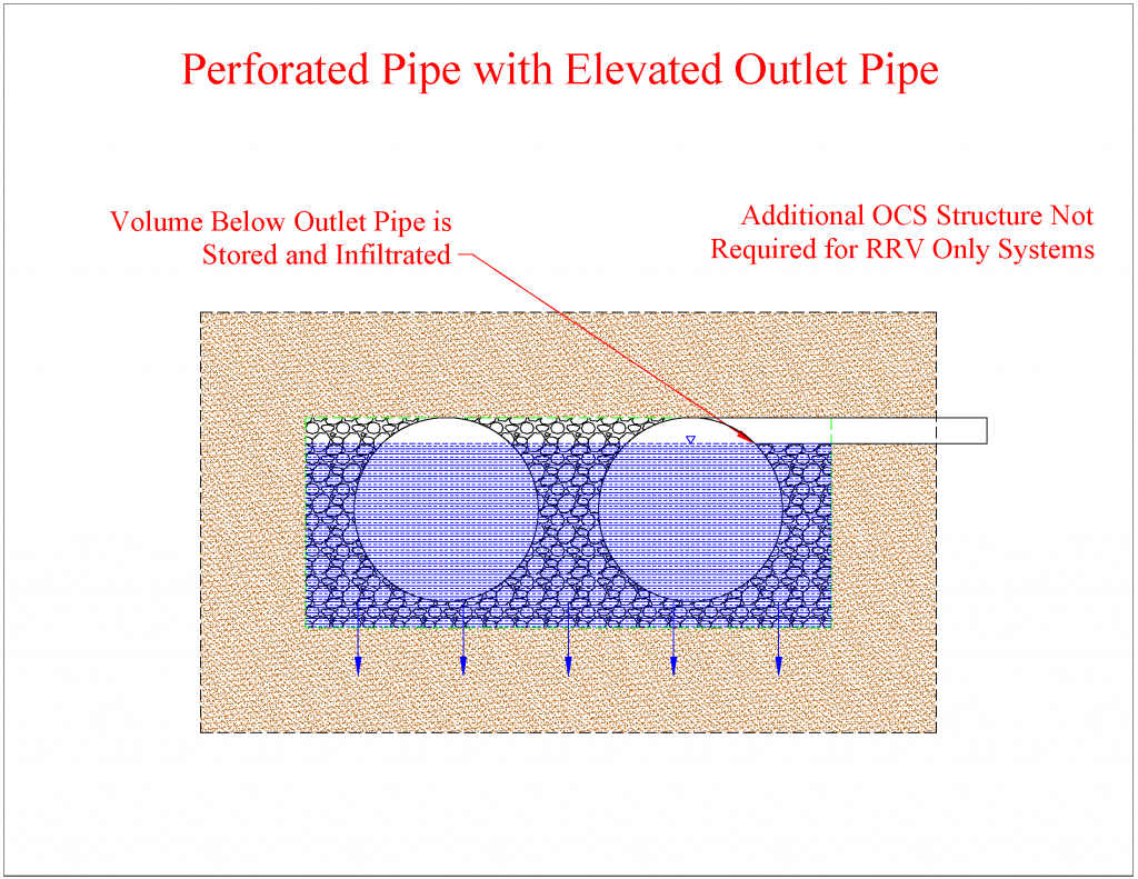 Perforated Pipe with Elevated Outlet Pipe